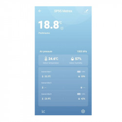 Μετεωρολογικός Σταθμός με Wi-Fi Meteo SP95