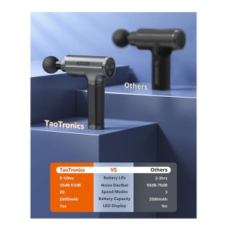 Συσκευή Μασάζ με 6 Κεφαλές TaoTronics TT-PCA004 - 12 άτοκες δόσεις και 5% cash back