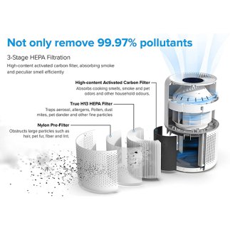 Levoit Καθαριστής Αέρα με φίλτρο HEPA για χώρους 40m² Core300-RAC