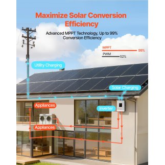 VEVOR Υβριδικός Ηλιακός Αντιστροφέας 3000W, 24V DC σε 230V AC, Καθαρού Ημιτόνου με Φορτιστή, Ενσωματωμένο Ελεγκτή MPPT 80A, Συμβ