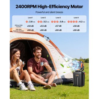 VEVOR Ανεμιστήρας Ομίχλης 2400 RPM με Δεξαμενή 12L, Μπαταρία 20000mAh, 4 Ταχύτητες & 3 Λειτουργίες Φωτισμού για Εσωτερικούς & Εξ