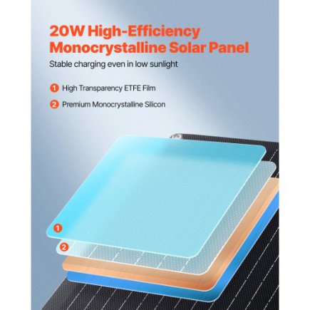 VEVOR Ηλιακός Φορτιστής Μπαταρίας 20W 12V με Έξυπνο Ελεγκτή & 3 Καλώδια, Αδιάβροχο IP67 για RV Αυτοκίνητο Μοτοσυκλέτα Σκάφος Τρο