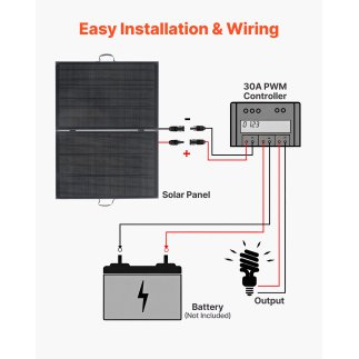 VEVOR Πτυσσόμενο Ηλιακό Πάνελ 200W με Σκελετό, Υψηλής Απόδοσης Μονοκρυσταλλικό Φορητό Φορτιστής με 30A PWM Ελεγκτή & MC4, IP67 Α